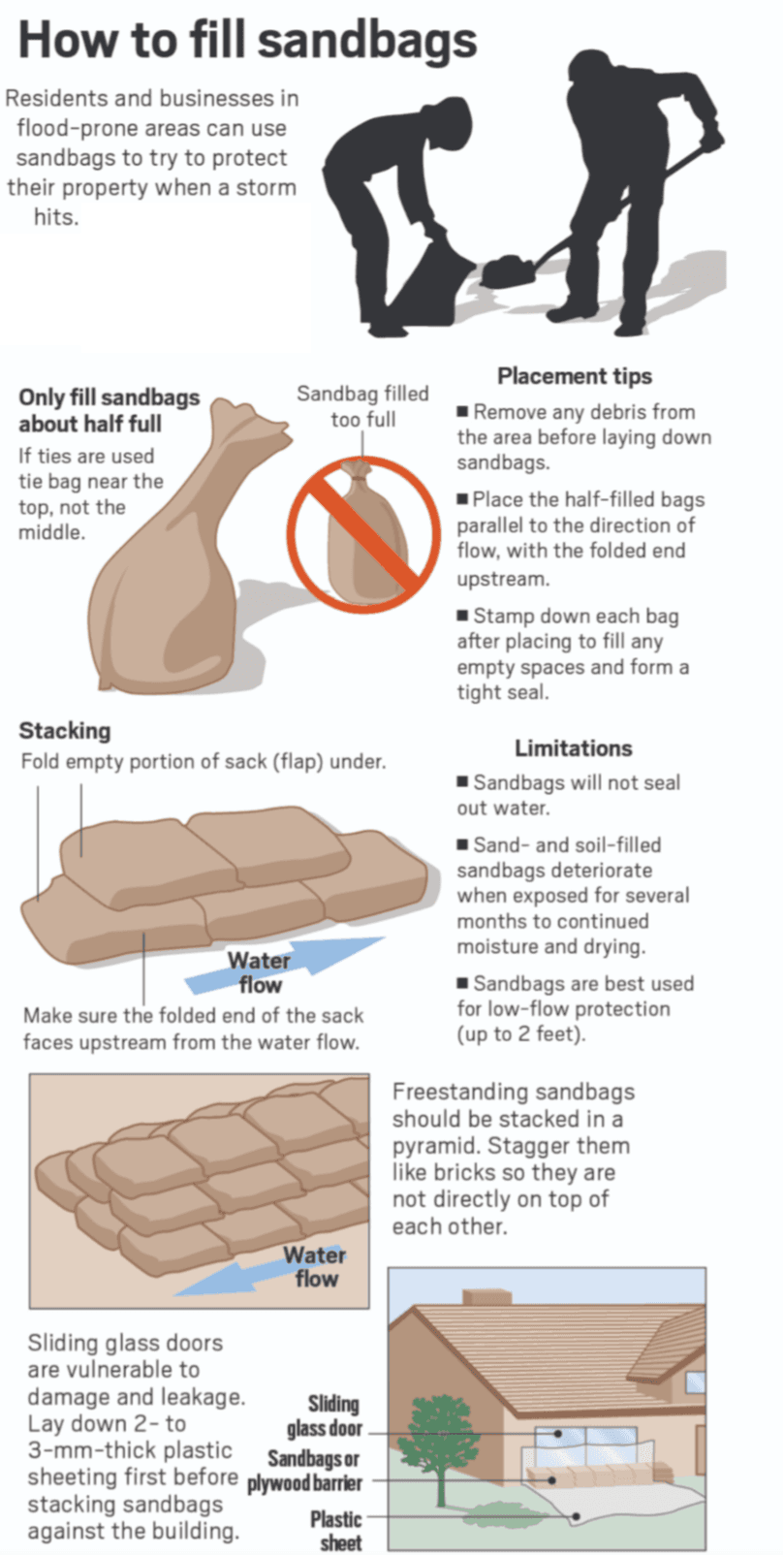 Sand Bag Instructions